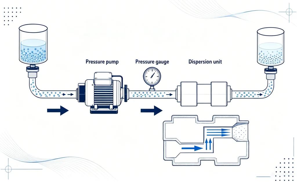 high-pressure-homogenizer-working-principle