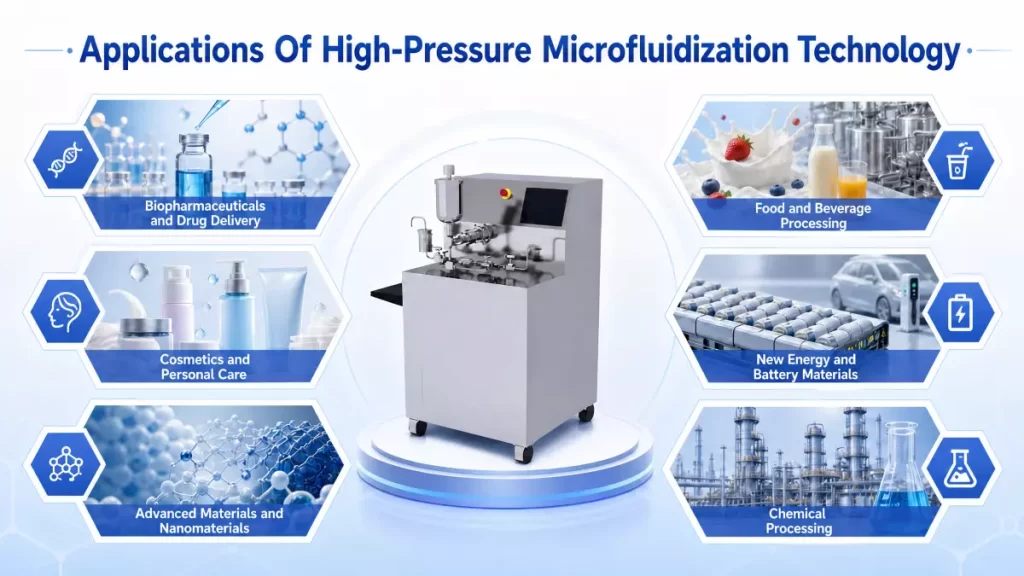 Applications of high-pressure microfluidization technology-01