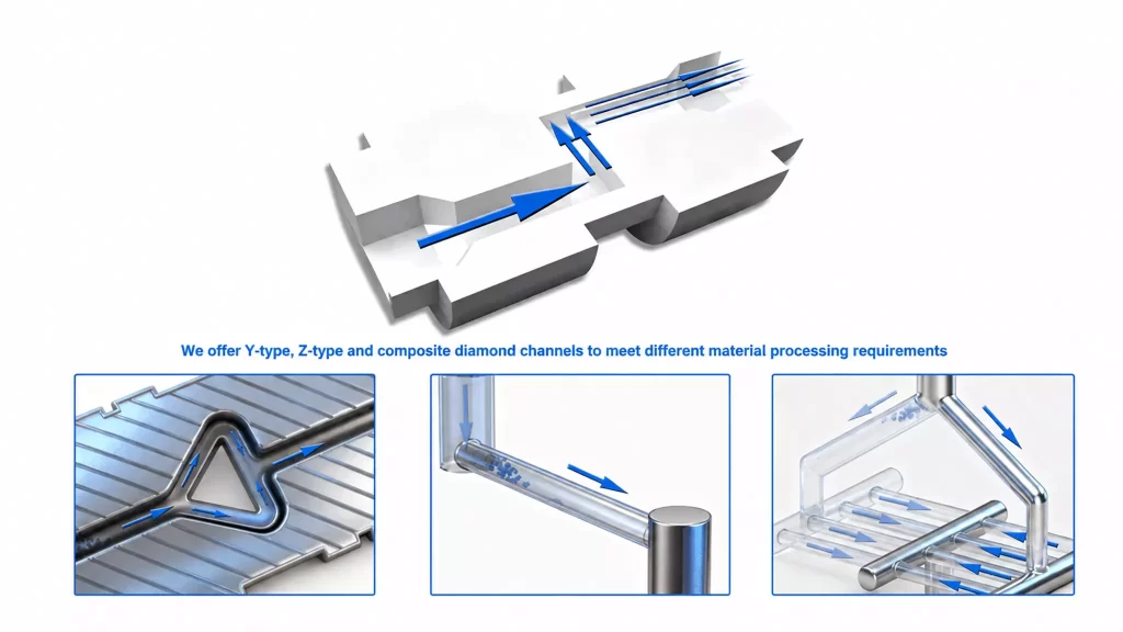 Microfluidic Technology